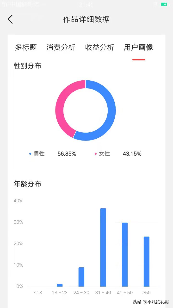 自媒体运营如何在短时间内提升粉丝、增加曝光、获得足够的流量