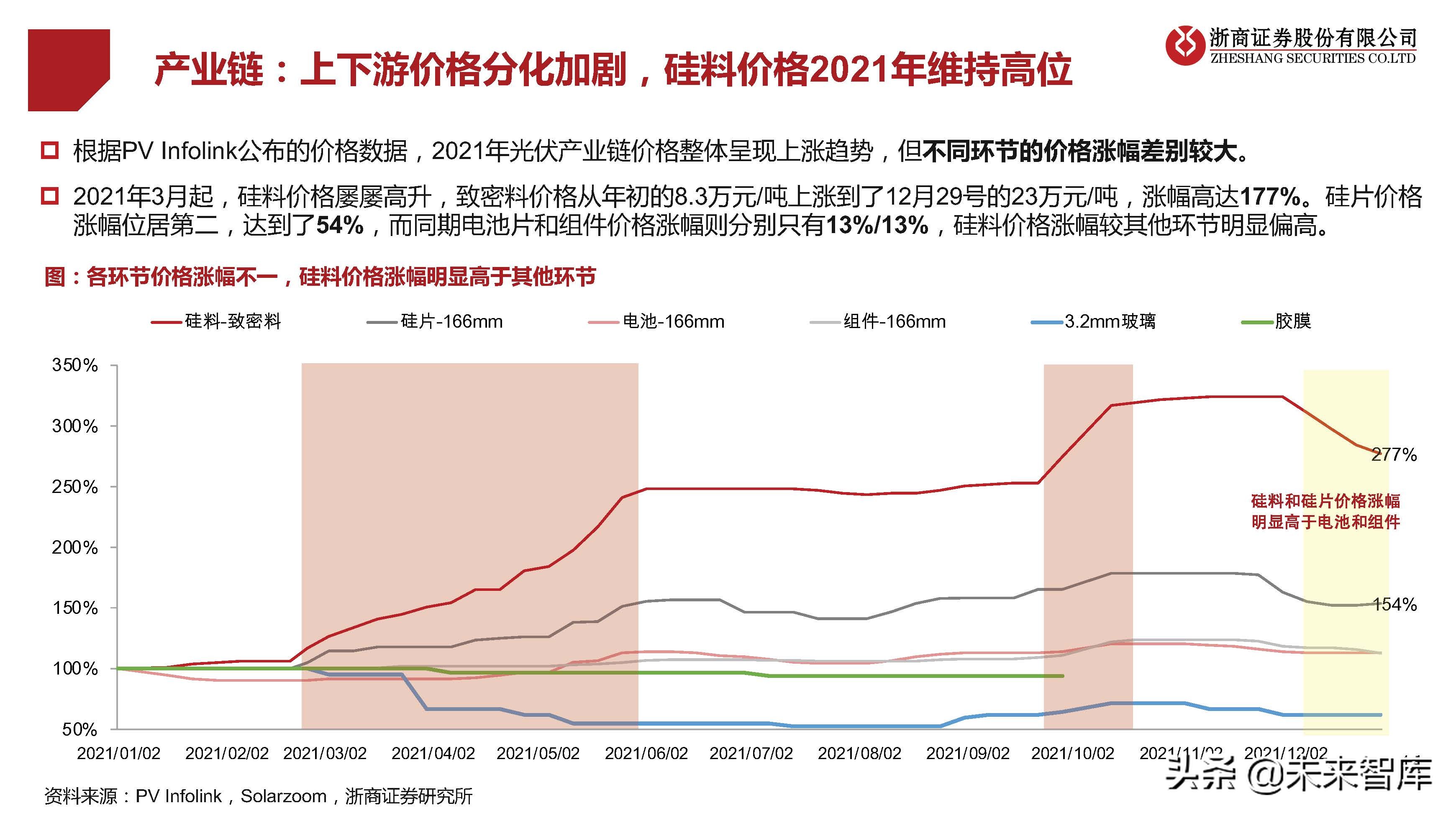 光伏行业研究及2022年策略报告：拐点已现，拥抱成长