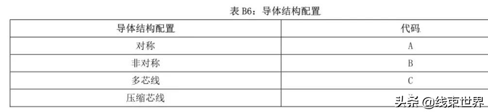 汽车导线的选型