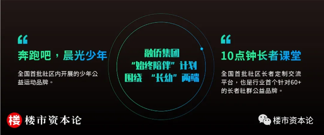 出圈的融僑集團，這樣打造房企服務力樣本