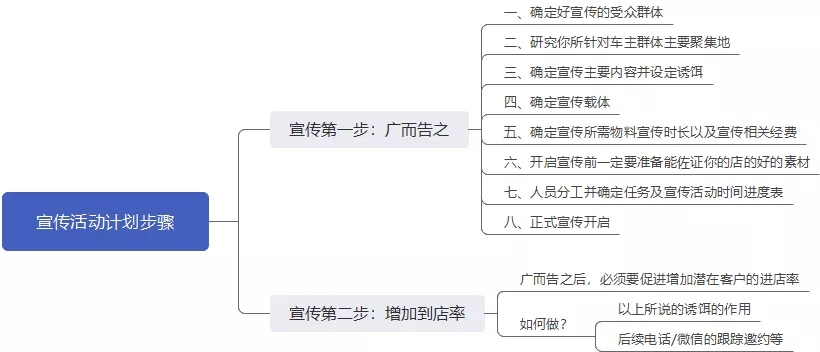 用工荒期间，店长只做一个动作，门店业绩比同行高10%