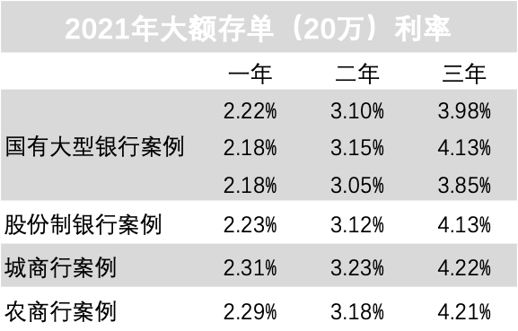 财富进阶之路，御享财富如何实现轻松躺赢？