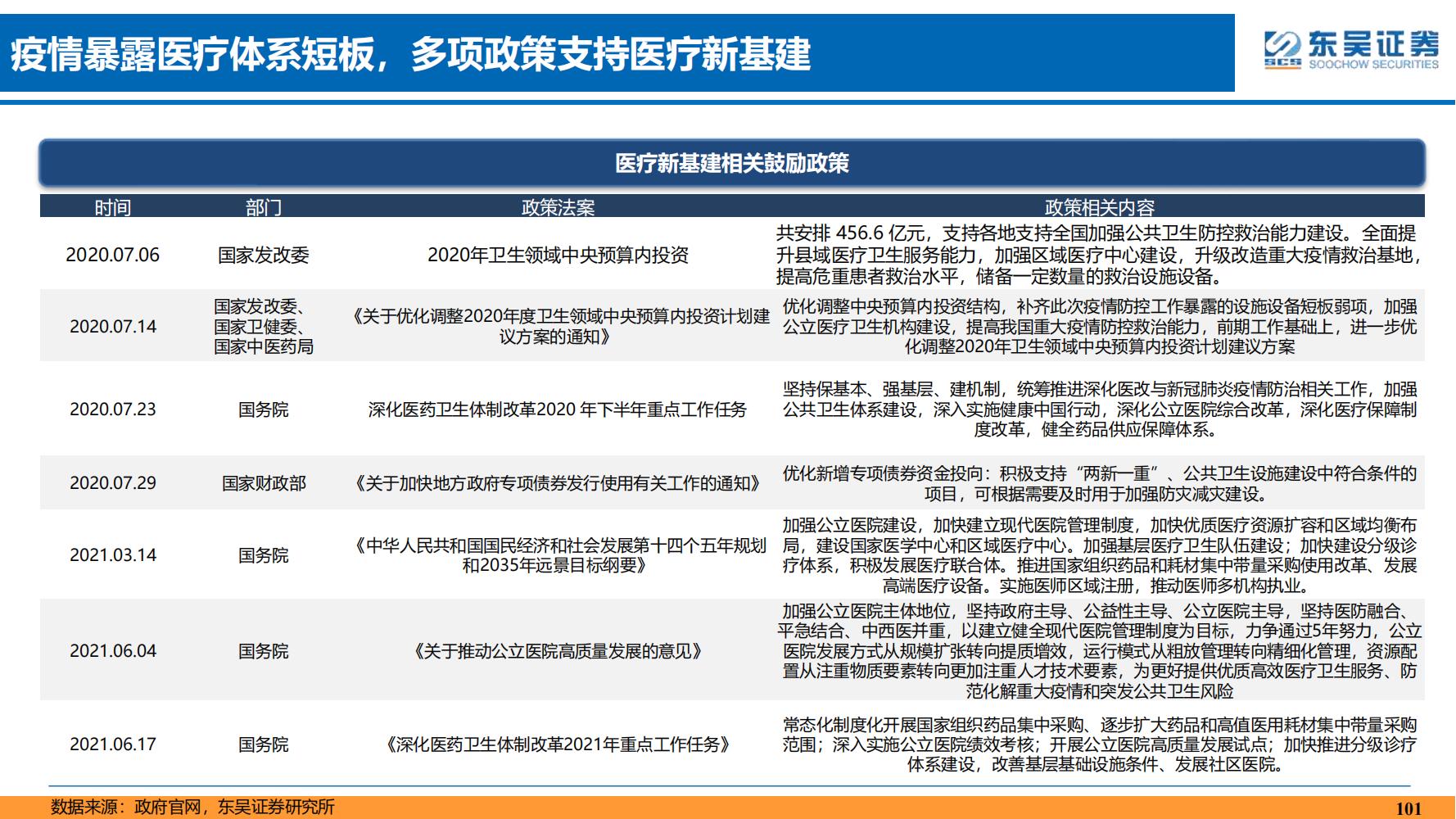 2022年医药领域投资策略：医改回归医疗本源，成长、赛道两手抓