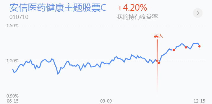 医疗医药止跌，大盘短期又将面临方向选择