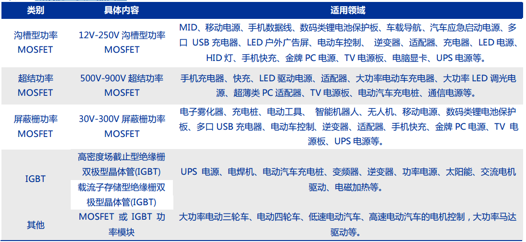 新洁能——MOSFET 技术领先，迎 IGBT、SiC/GaN 国产之机