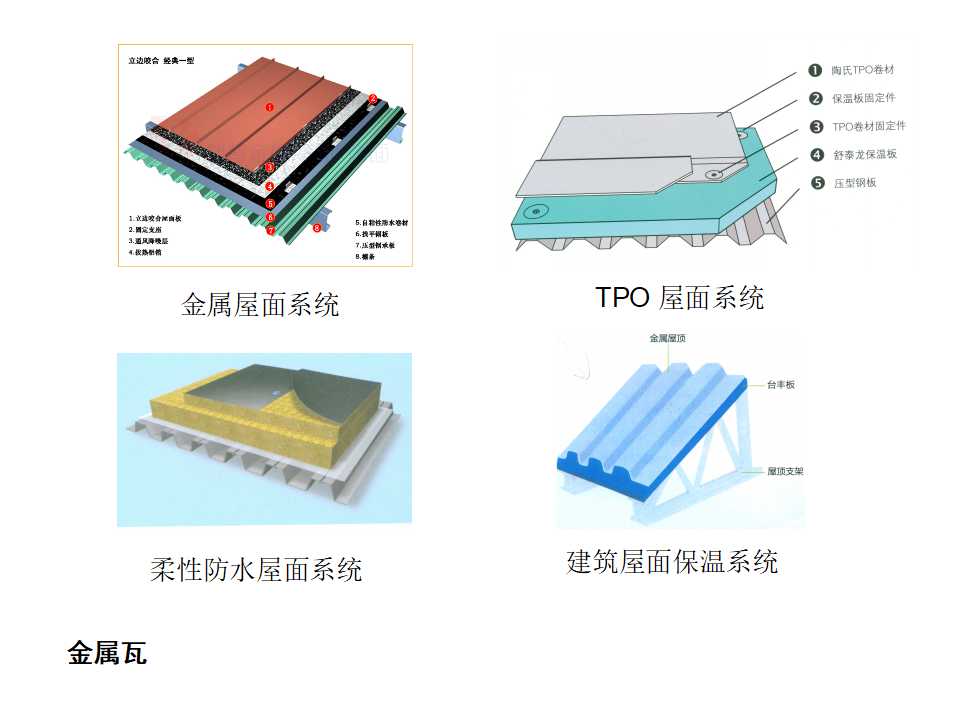轉眼到了2022年，超全室內設計師裝飾裝潢材料及施工工藝總結