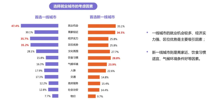 2021秋招新风向：平均招聘薪酬9739元，半导体软件生物大火