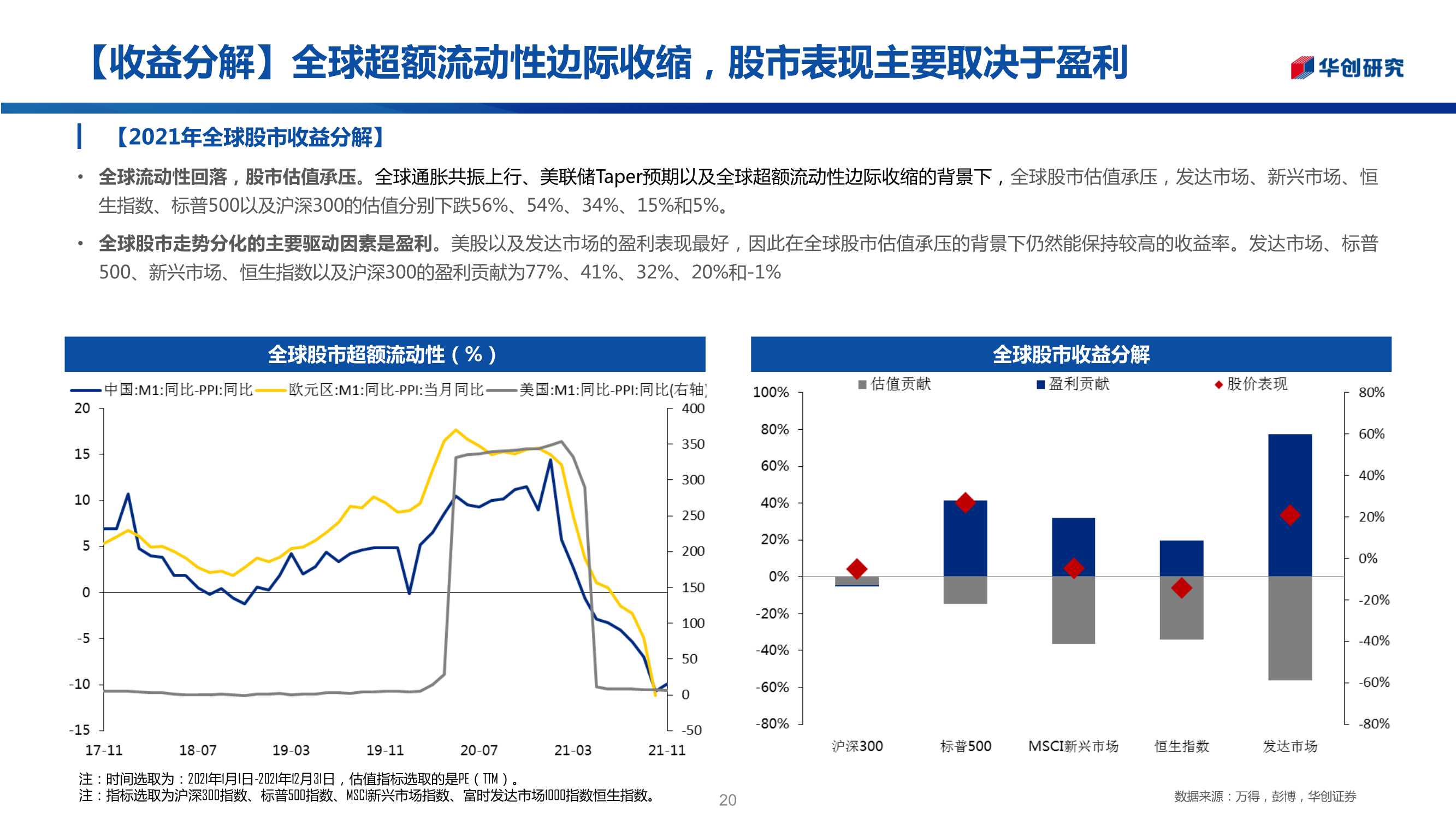 三十图回顾2021年全球资产走势：“商”领风骚