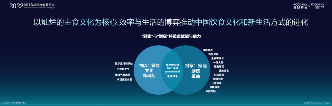 每日食品年度商业热点发布，2022年赛道新物种机会都在这里了