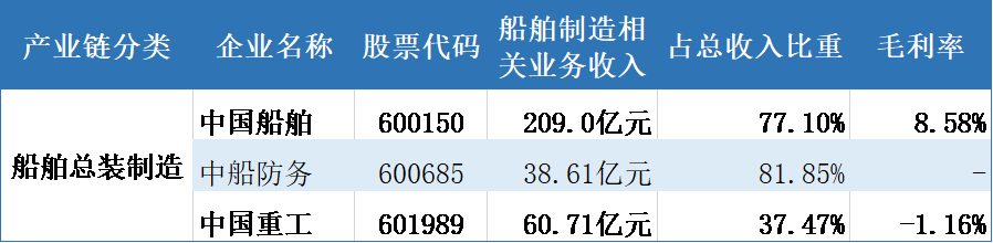新周期在路上，造船业能扬眉吐气了么？