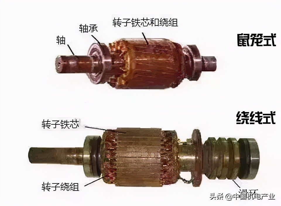 最全面的电机知识解说，从电机分类到选型