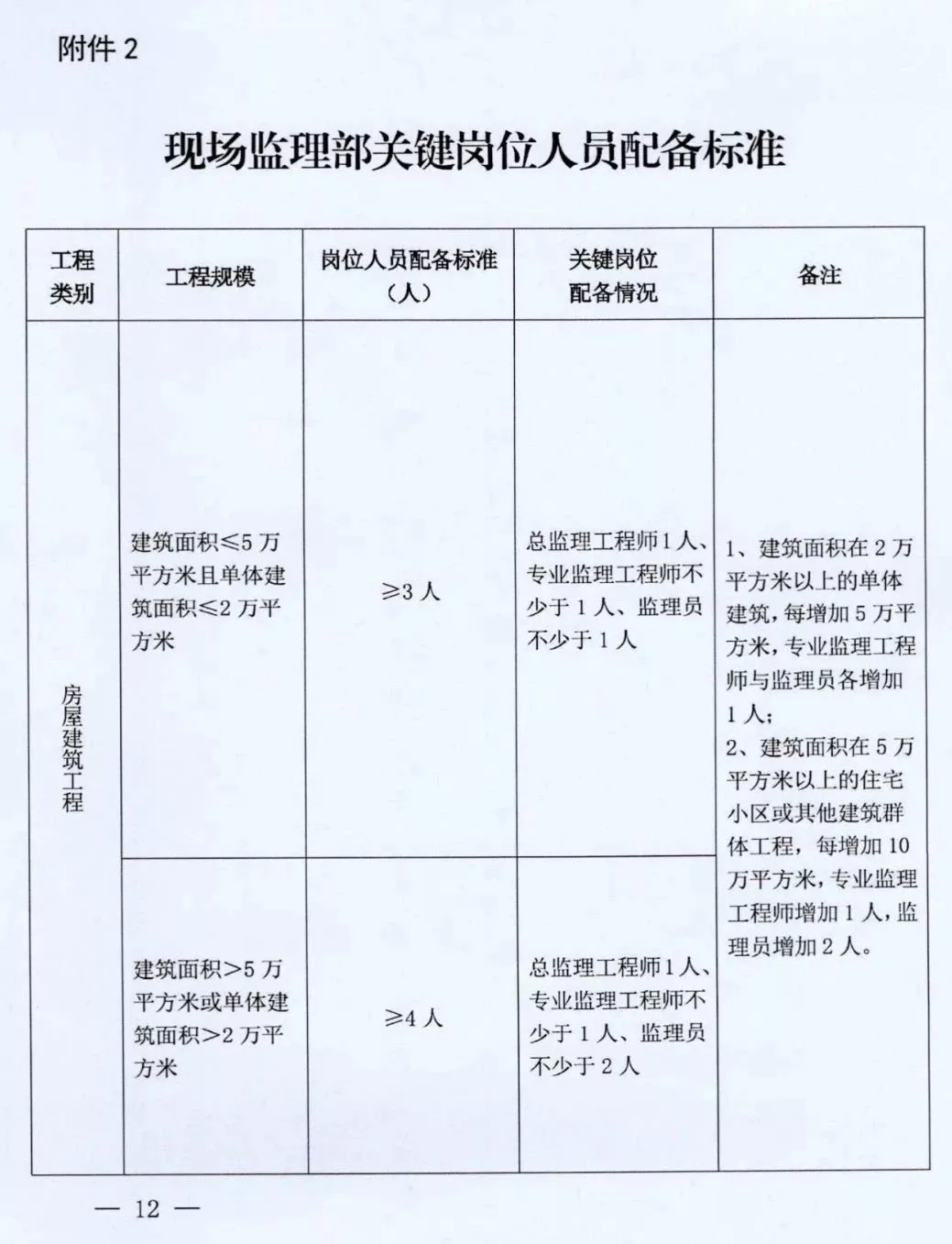住建厅:即日起,中标后不得变更、撤离项目经理等关键岗位人员
