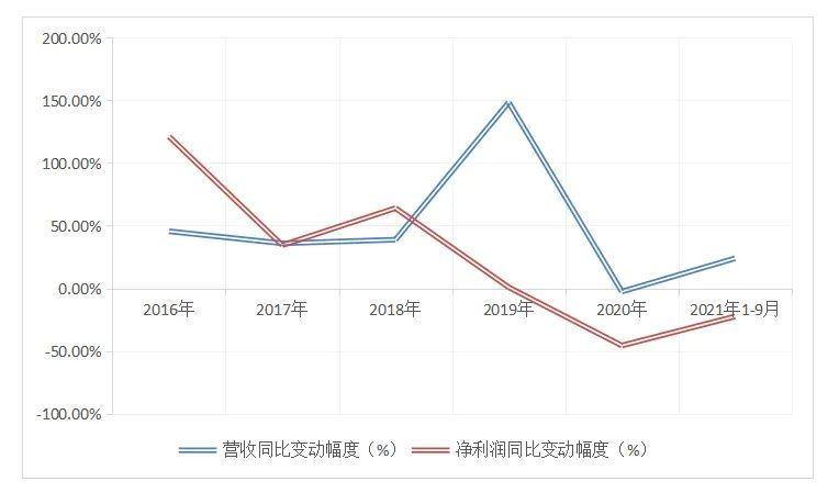 有息债务94亿！高管离职背后韵达股份营收向左利润向右