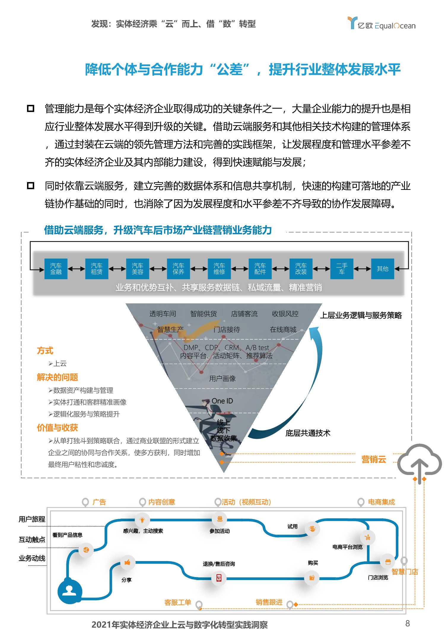 2021年实体经济企业上云与数字化转型实践洞察