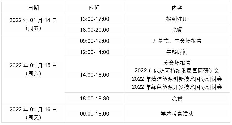 2022年绿色能源与电力系统国际学术会议