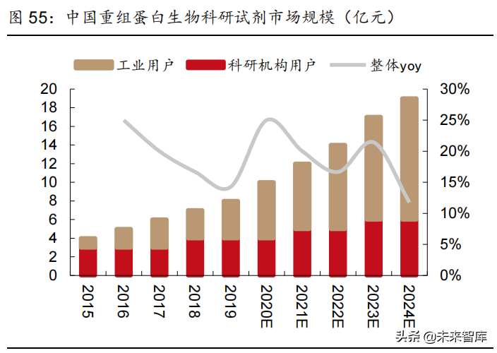 医药行业2022年投资策略：拥抱医药创新，优选高景气赛道