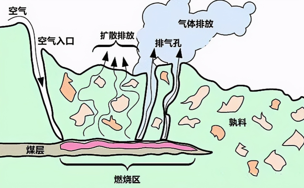 1吨煤炭多少钱？贺兰山煤层烧300年，年损失10亿，为何不灭？