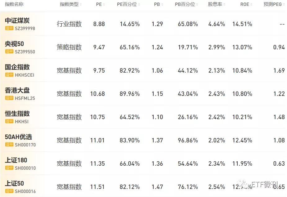 中小盘迎来利好！美出手：医药类利空落地，北向近月爆买900亿