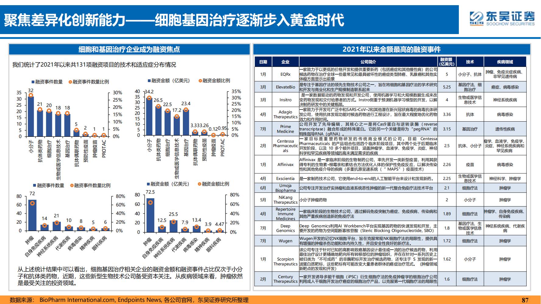 2022年医药领域投资策略：医改回归医疗本源，成长、赛道两手抓