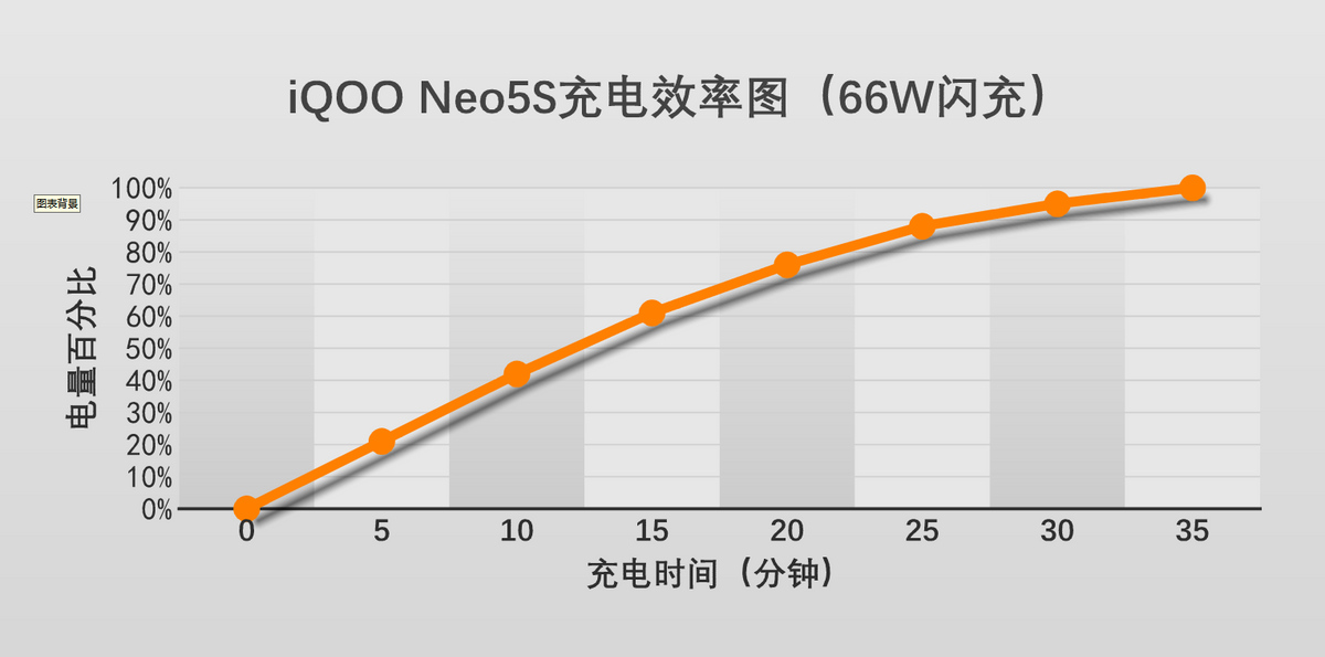 用稀土降伏火龙，不止强悍双芯加持，iQOO Neo5S深度体验后惊呆了