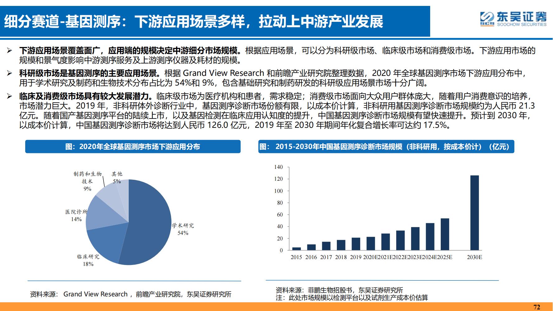 2022年医药领域投资策略：医改回归医疗本源，成长、赛道两手抓