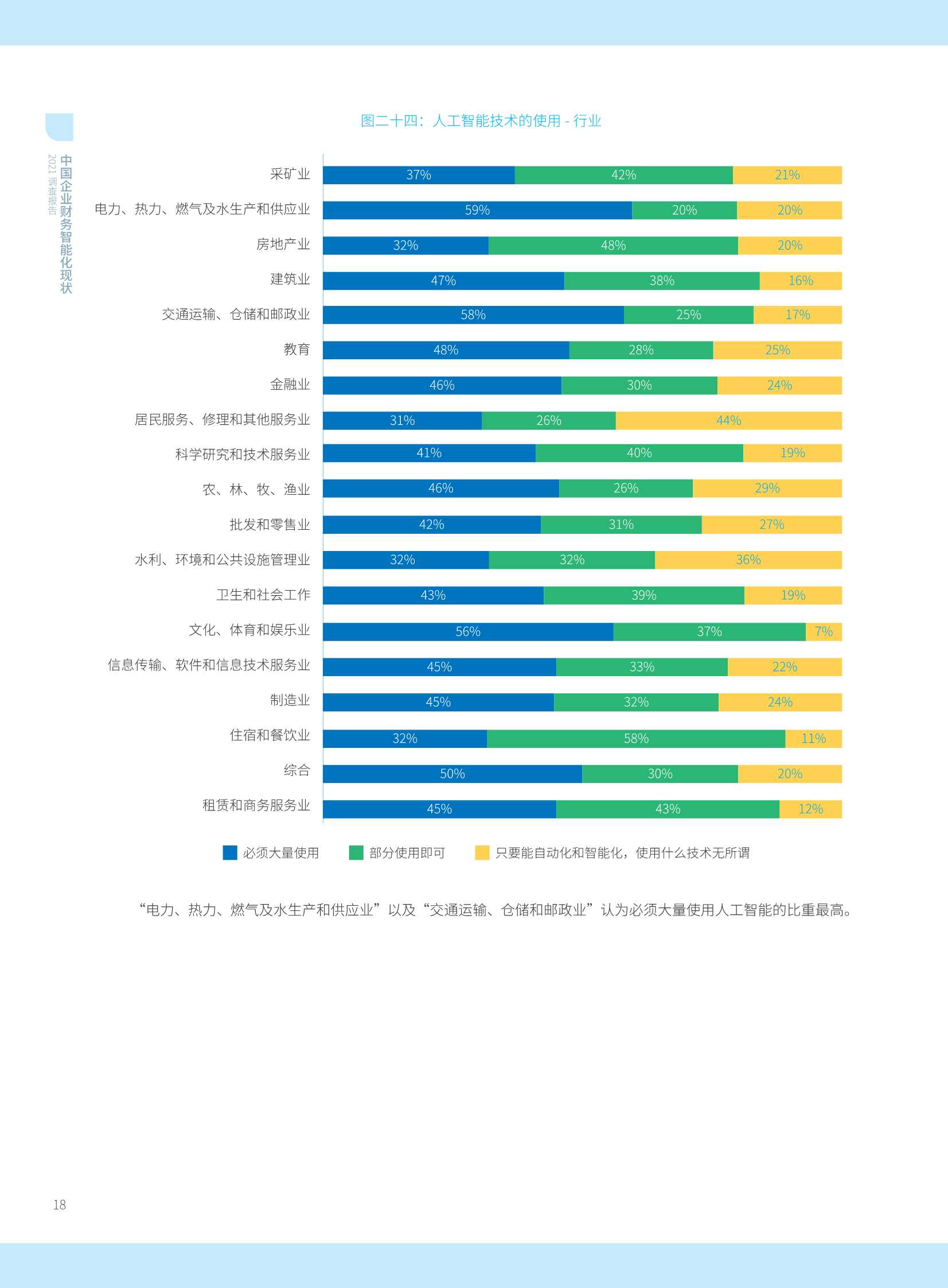 2021年中国智能财务应用现状调查报告