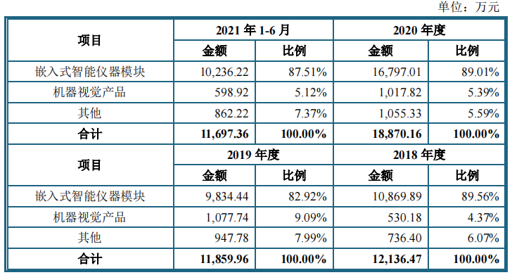 思林杰客户集中依赖果链，关联交易占比攀高，税补占比高