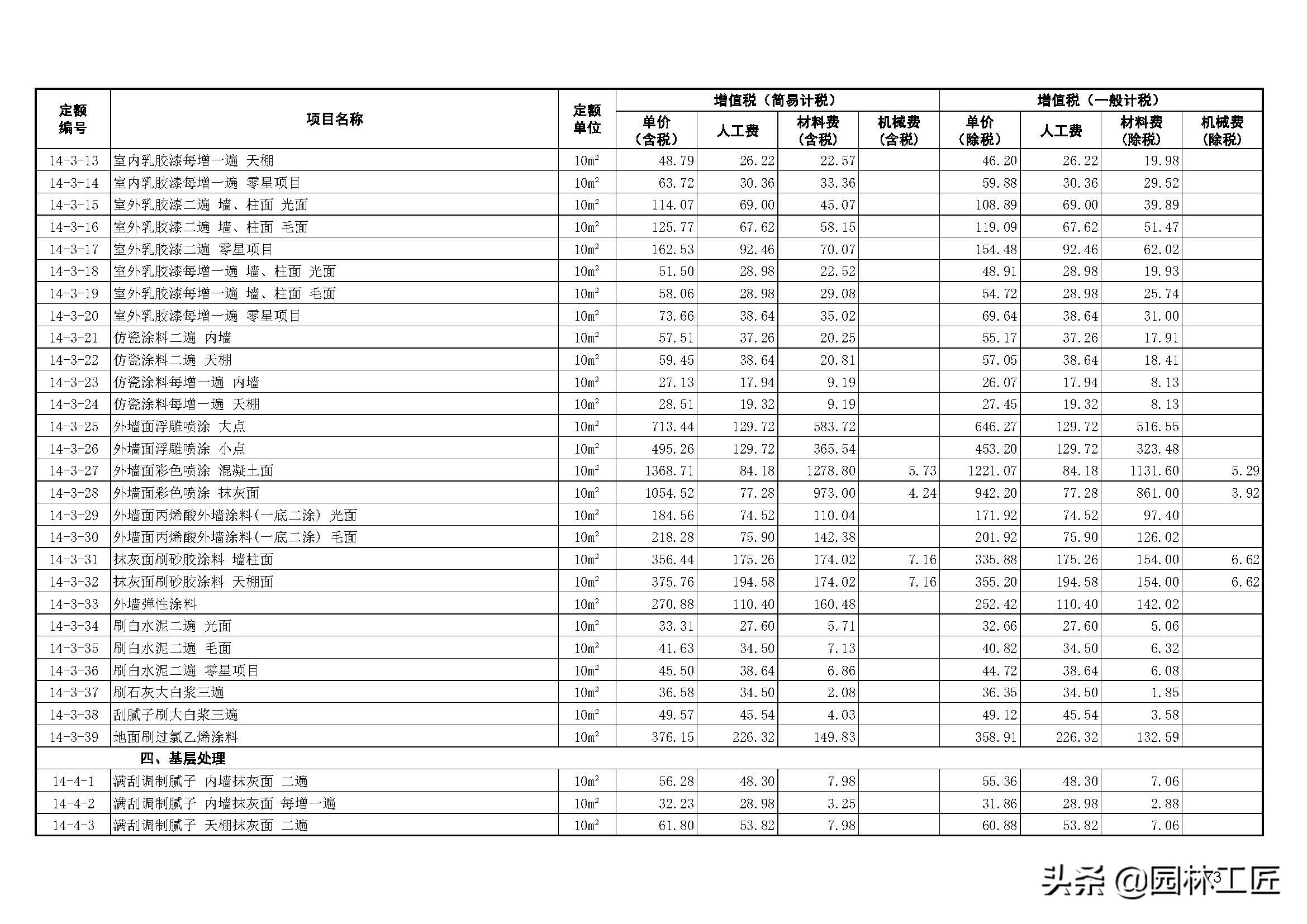 建築工程-裝飾工程價目表