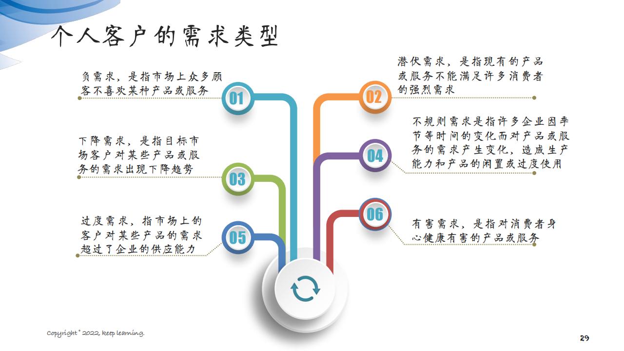 图解笔记《客户思维：企业经营的关键是对客户的经营》全集102页