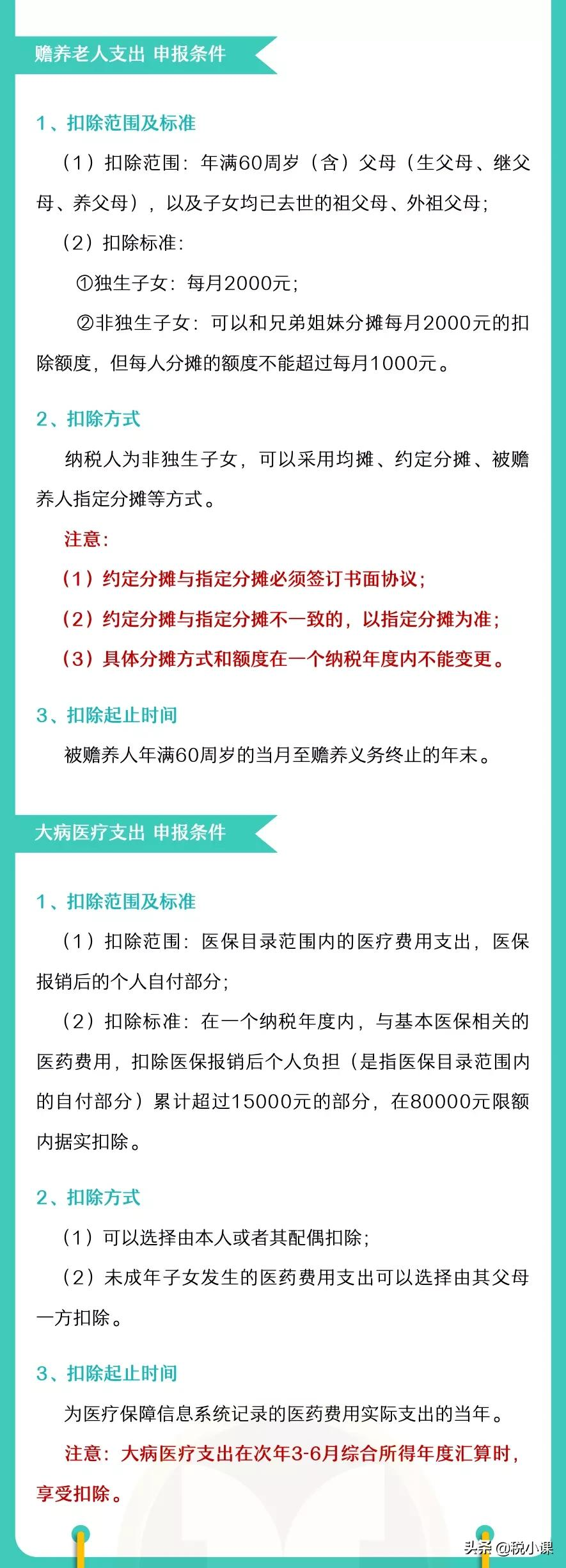 2022年专项附加扣除已经开始确认！步骤都给你列得清清楚楚