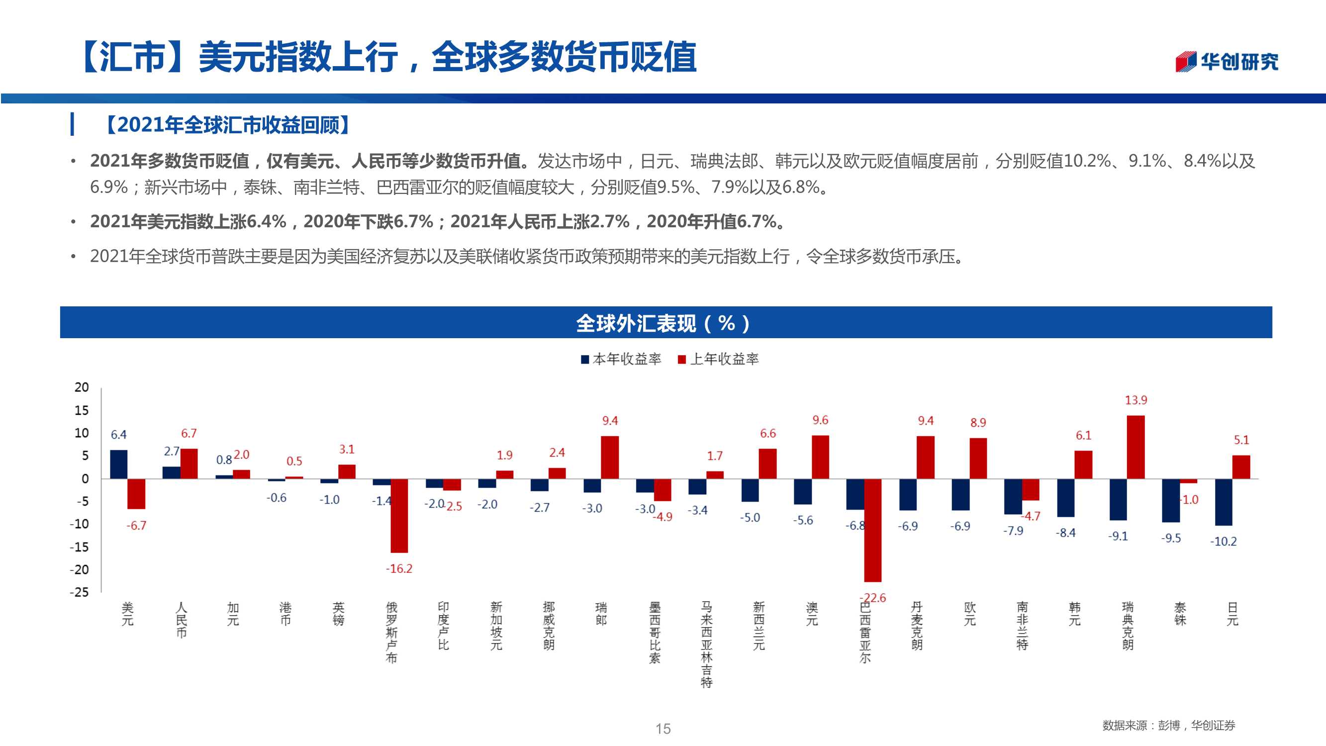 三十图回顾2021年全球资产走势：“商”领风骚