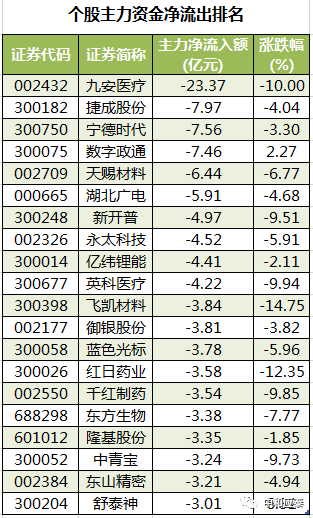 周三A股重要投资参考