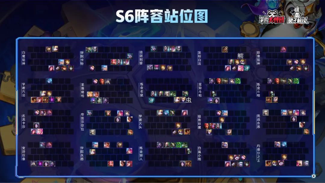 云顶12.1阵容排行榜，狙神迪迦登顶，黑白学者发明帝国崛起