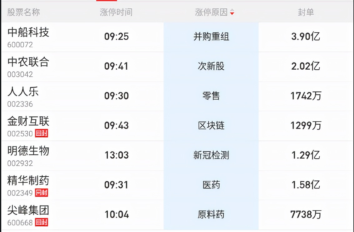 1-16 复盘计划，医药再发酵，九安继续强势，医药明天强者恒强？