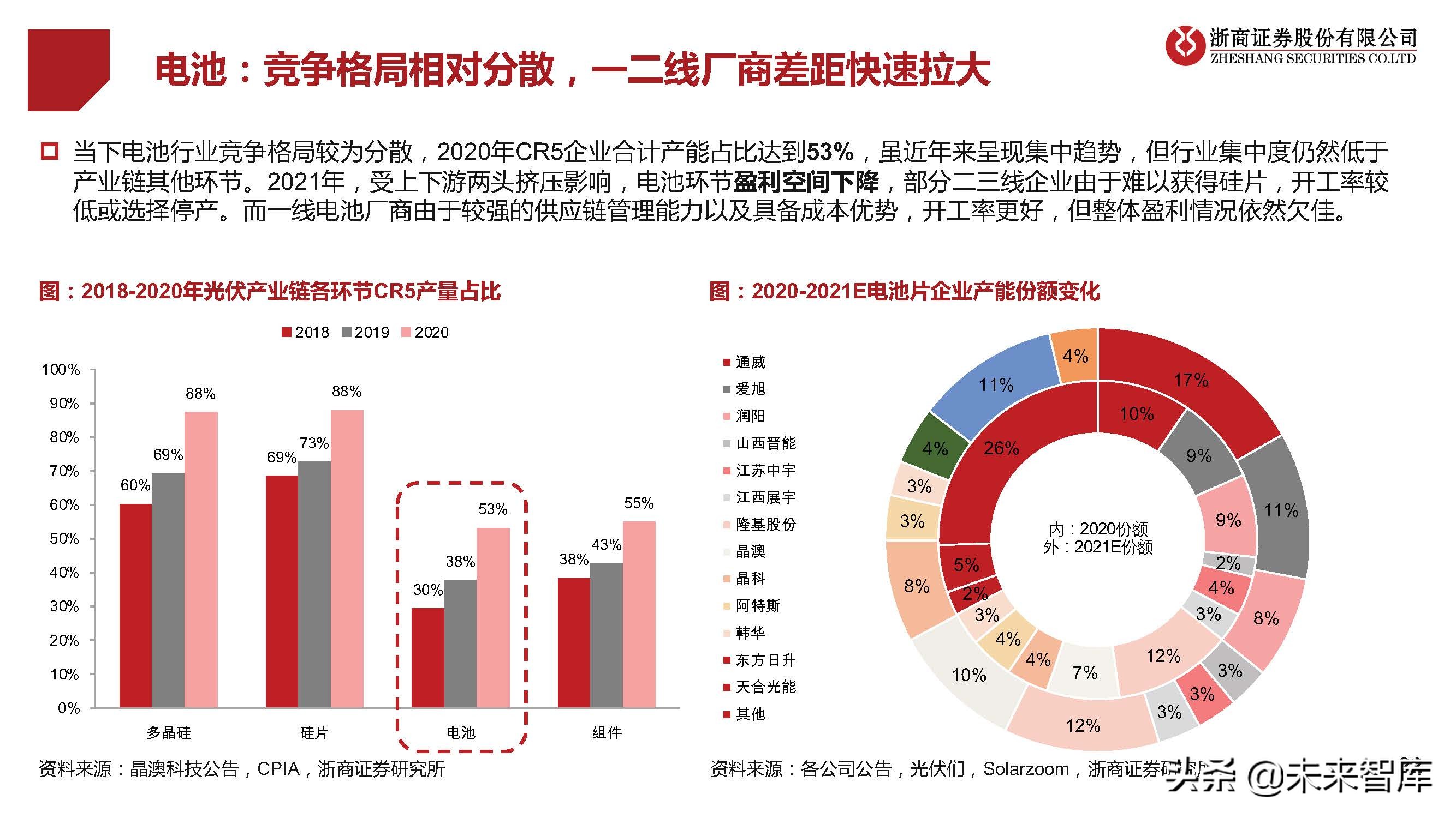 光伏行业研究及2022年策略报告：拐点已现，拥抱成长