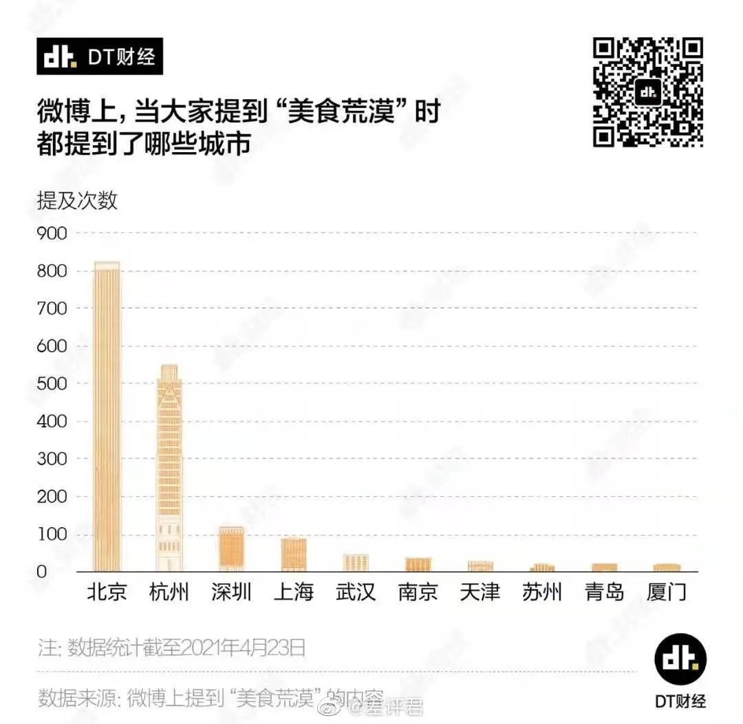北京及其周邊怎麼玩，來這里抄作業