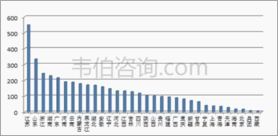 2022年中国危废处置行业专题调研与深度分析报告（多图）
