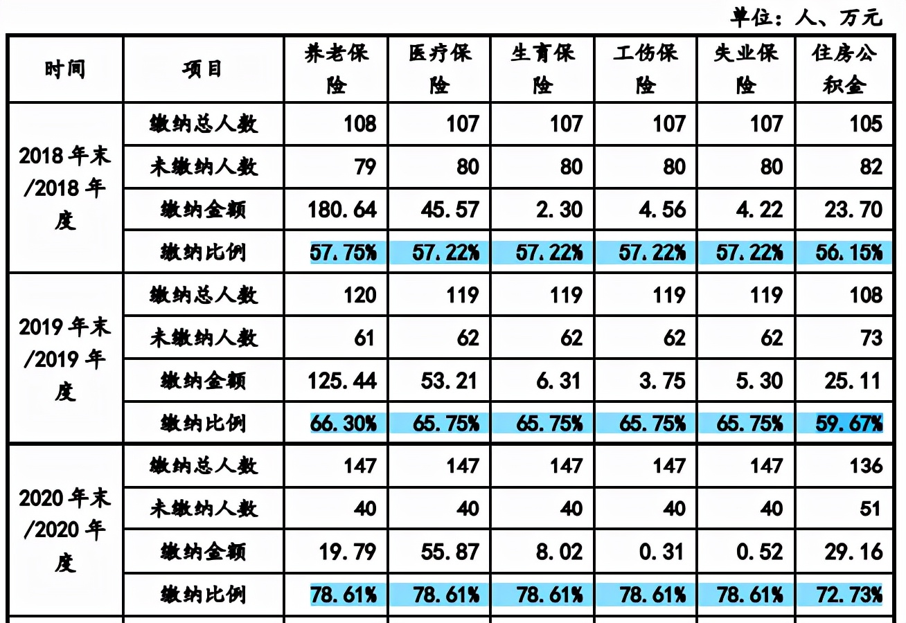 昱琛航空趁2020年业绩增长卡位市值，毛利率下滑，应收账款高企