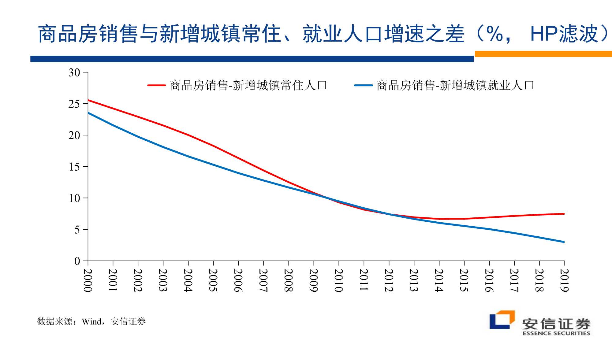 房地产行业：沉舟侧畔千帆过（安信证券）