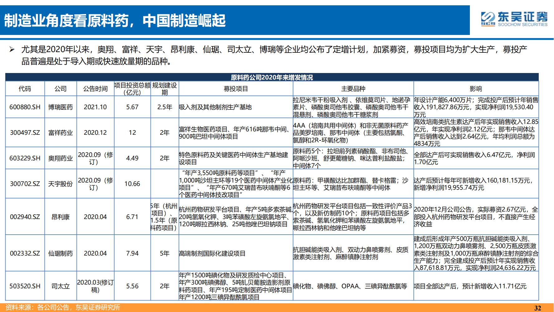 2022年医药领域投资策略：医改回归医疗本源，成长、赛道两手抓