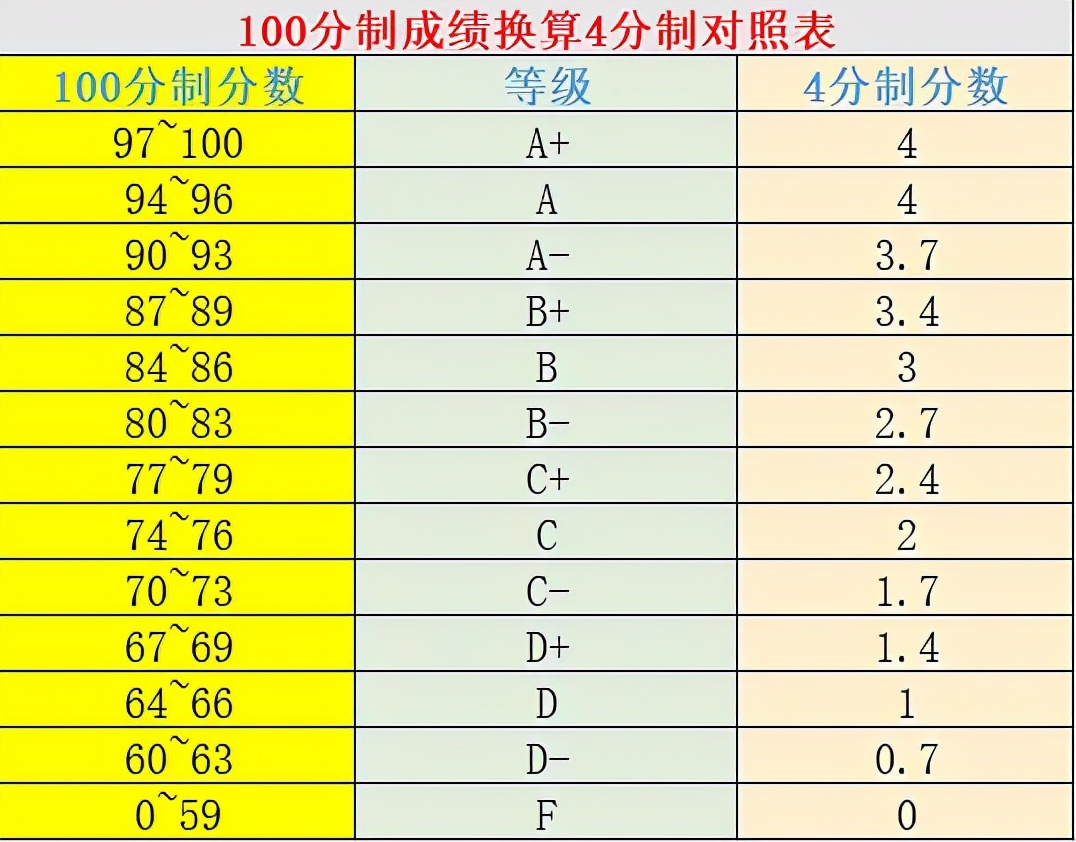 留学小百科｜别被套路！美本的硬性条件其实就这些