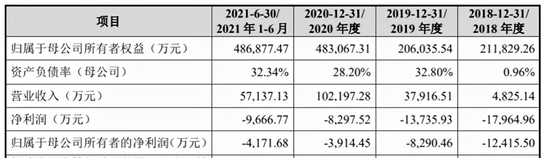 新鼎资本已投企业国产CPU供应商海光信息科创板IPO获受理