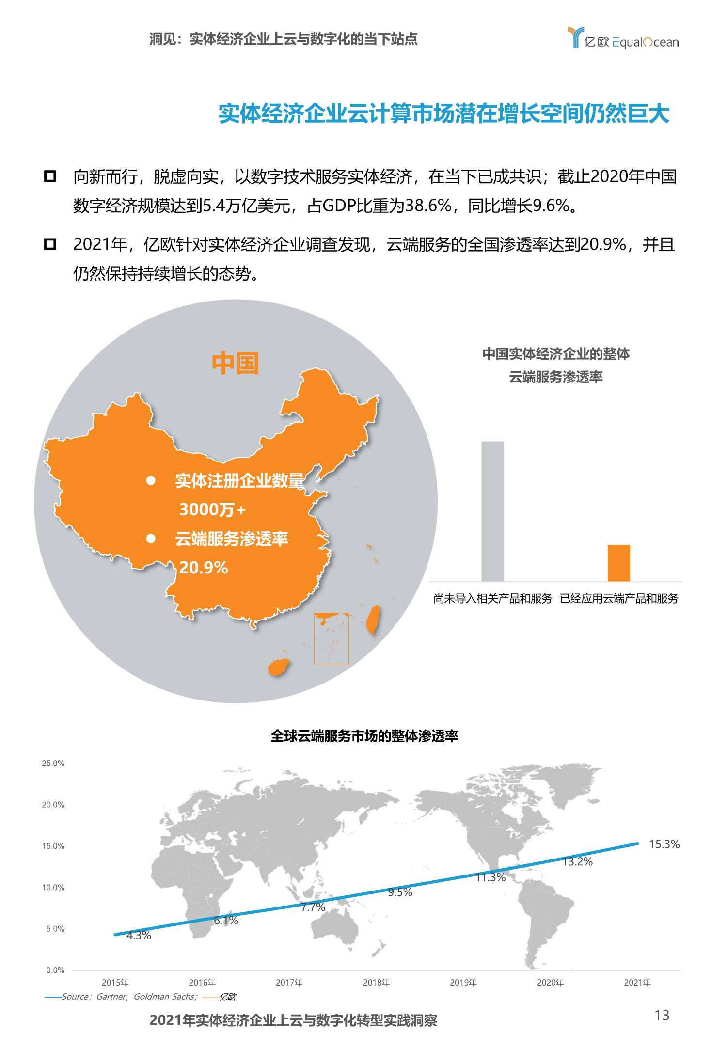 2021年实体经济企业上云与数字化转型实践洞察