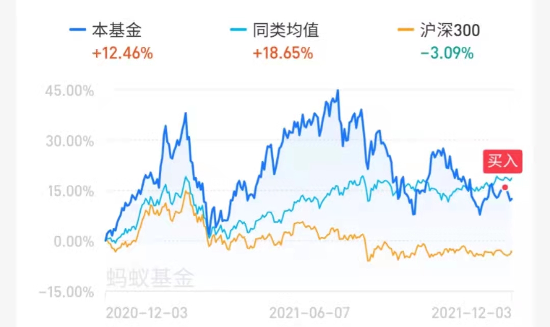 医药将带领跨年行情吗？各路资金纷纷抄底医药主题基金