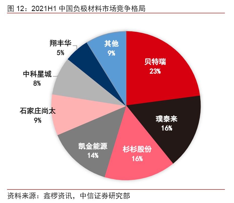鋰電池產(chǎn)業(yè)鏈，各細(xì)分行業(yè)龍頭公司梳理