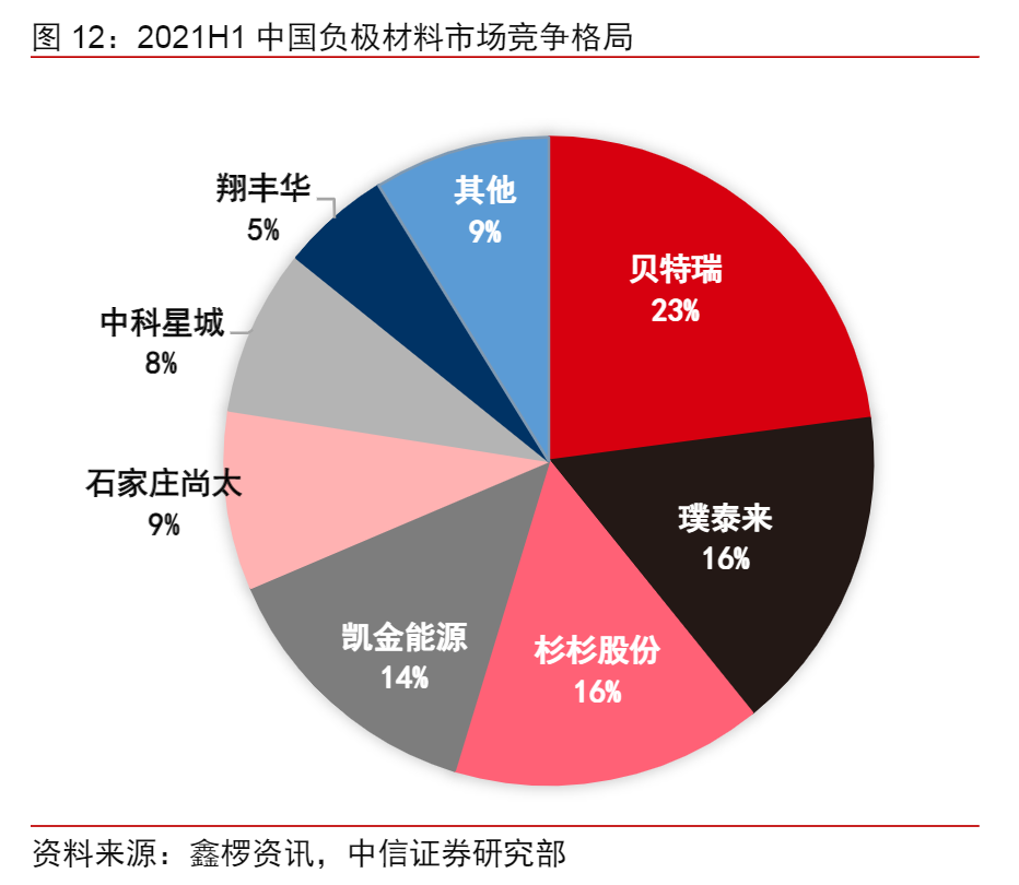 锂电池产业链，各细分行业龙头公司梳理