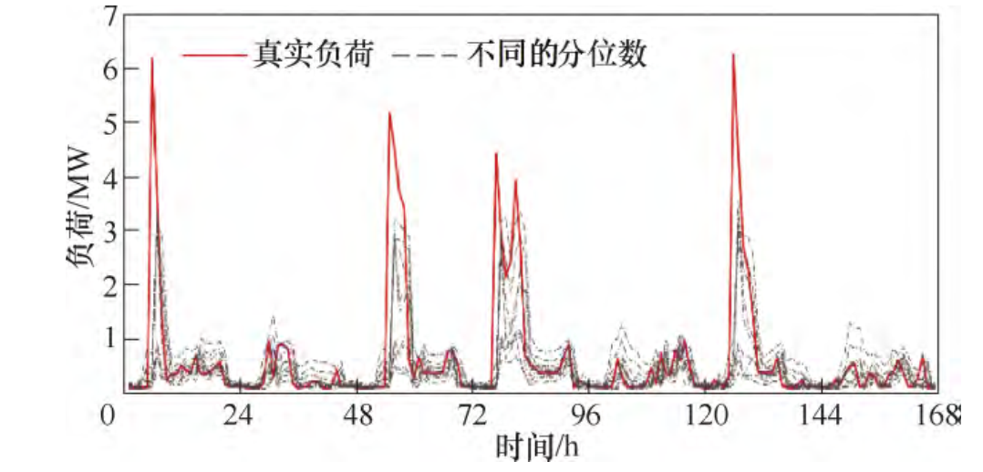 《電工技術(shù)學(xué)報(bào)》優(yōu)秀論文：電力用戶行為模型基本概念與研究框架