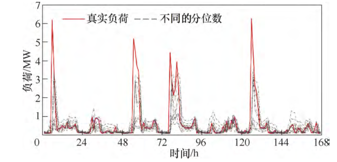 《电工技术学报》优秀论文：电力用户行为模型基本概念与研究框架