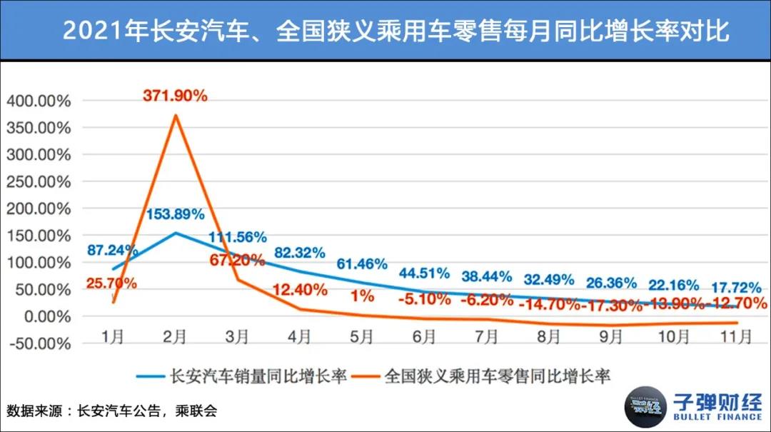 重庆长安股份股票代码