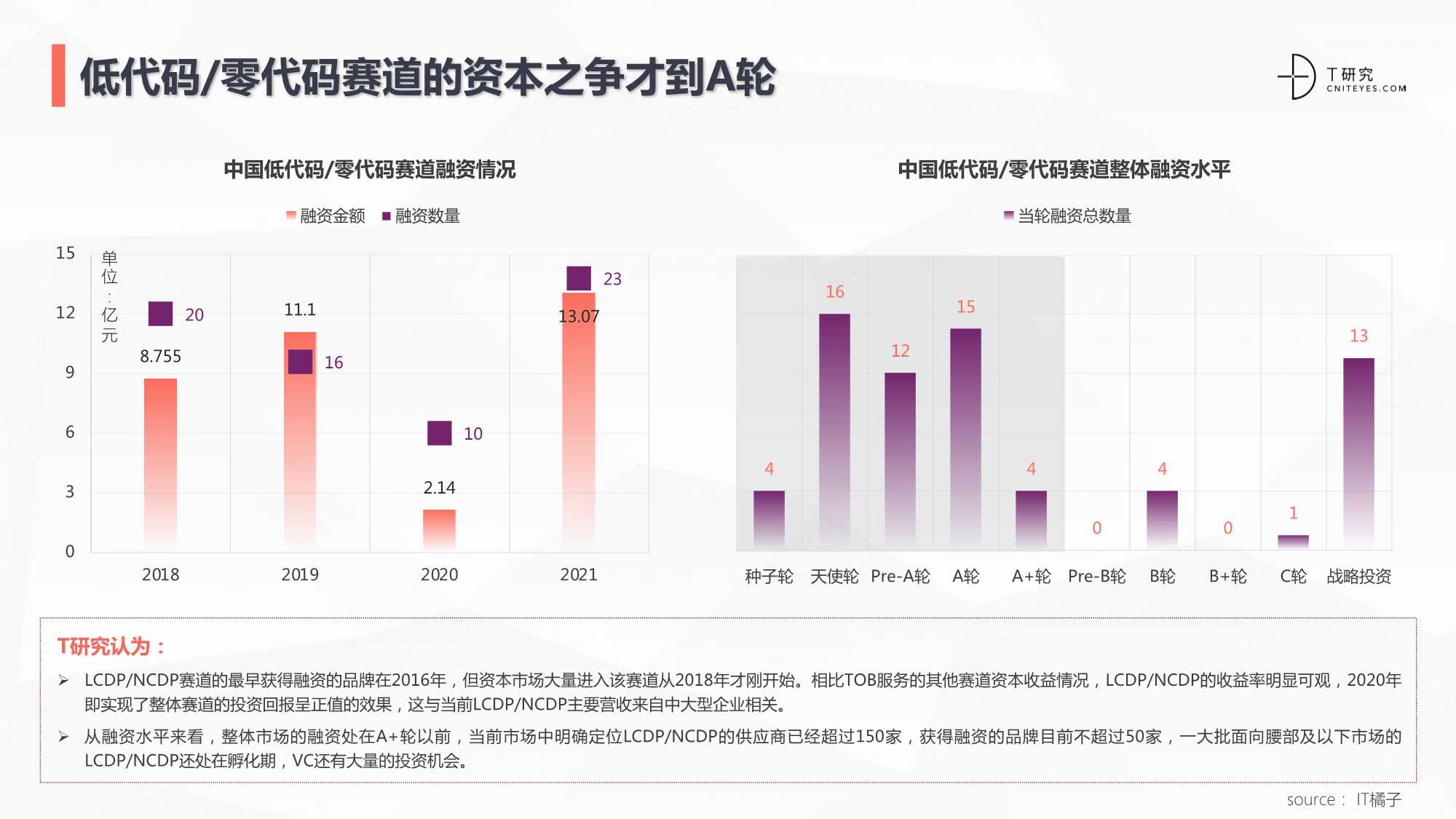 2021中国低代码/零代码全景产业研究报告